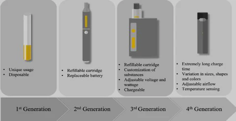 The Evolution of Vape Pens from Basic to Hi-Tech – cometovape