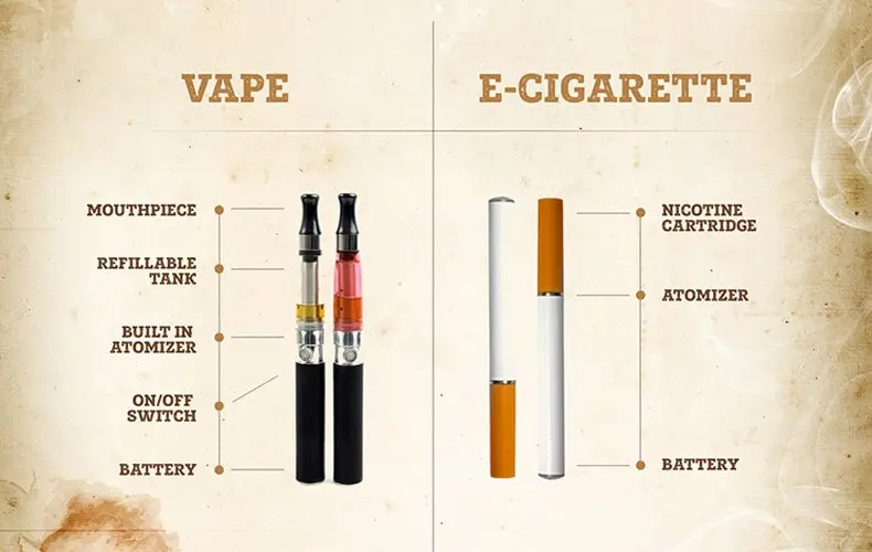 Are Vape and E-cigs The Same?