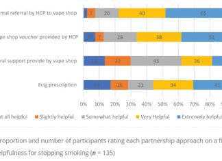 Would UK Smokers Welcome NHS Vaping Support?