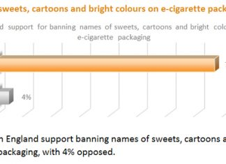 ASH Tobacco & Vaping Control Survey Results 2023